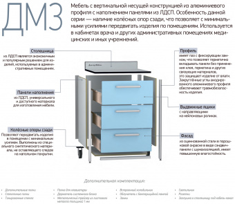 Медицинский пост ДМ-3-012-01 | Корус-Мед | korus-med.ru