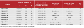Медицинский Шкаф Hilfe МД 1 1657/SS | Корус-мед | korus-med.ru