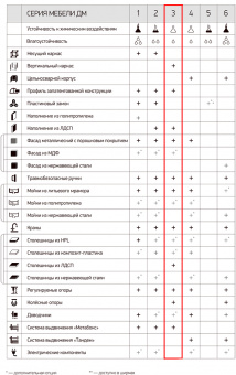Медицинский пост ДМ-3-012-06 | Корус-Мед | korus-med.ru
