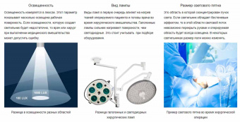 Медицинский Светильник FotonFly 5М настенный | Корус-мед | korus-med.ru