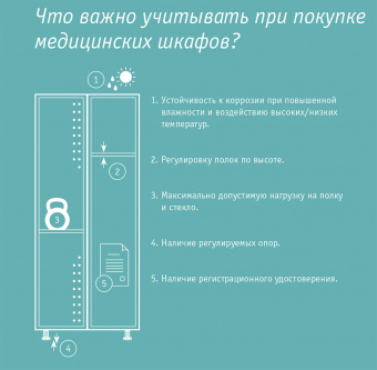 Медицинский Шкаф Hilfe МД 1 1657/SS | Корус-мед | korus-med.ru