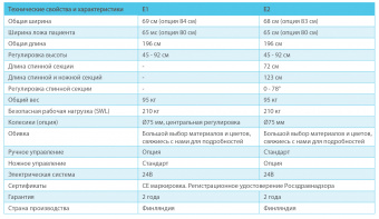 Медицинский Стол Capre E1 Lojer | Корус-мед | korus-med.ru