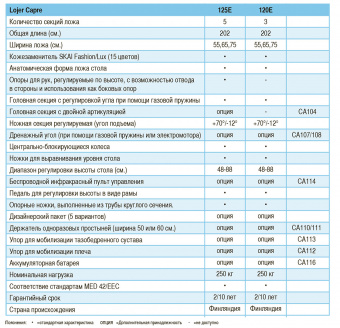 Медицинский Стол Capre 125E Lojer | Корус-мед | korus-med.ru
