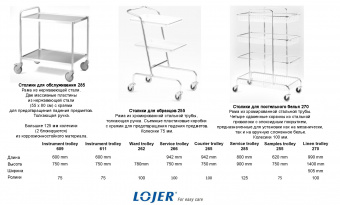Медицинский тележка 266 Lojer | Корус-мед | korus-med.ru