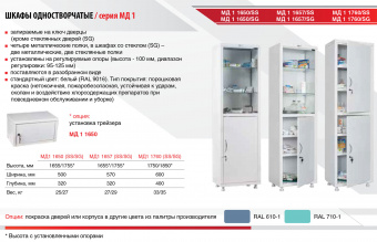 Медицинский Шкаф Hilfe МД 1 1657/SS | Корус-мед | korus-med.ru