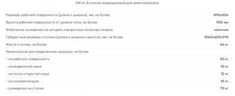 Медицинский Столик СМ-К-А Медин | Корус-мед | korus-med.ru