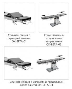 Медицинский Стол ОК-БЕТА Медин | Корус-мед | korus-med.ru