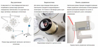 Медицинский Светильник FotonFly 5М настенный | Корус-мед | korus-med.ru