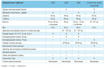 Медицинский Тумбочка 2020 Lojer | Корус-мед | korus-med.ru