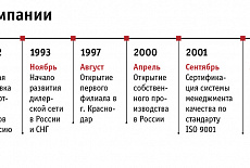Промет