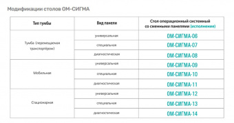 Медицинский Стол ОМ-СИГМА-13 Медин | Корус-мед | korus-med.ru